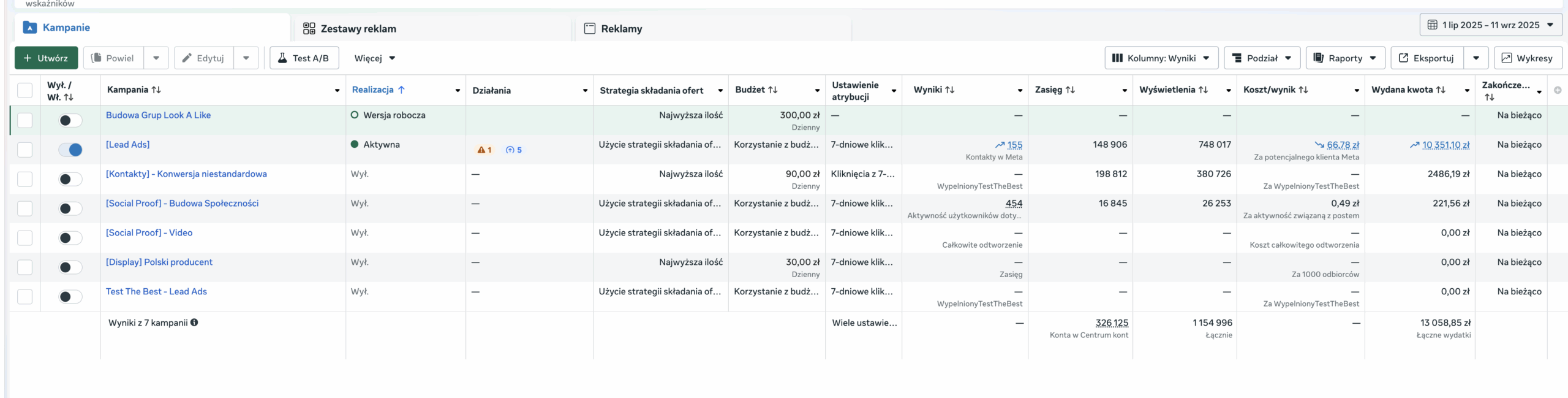 Wyniki kampanii Facebook Ads dla firm z Krakowa