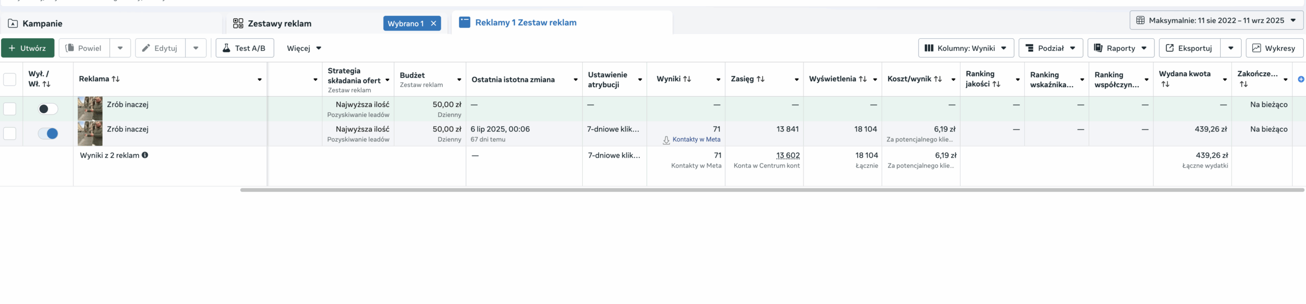Wyniki kampanii na sprzedaż nieruchomości